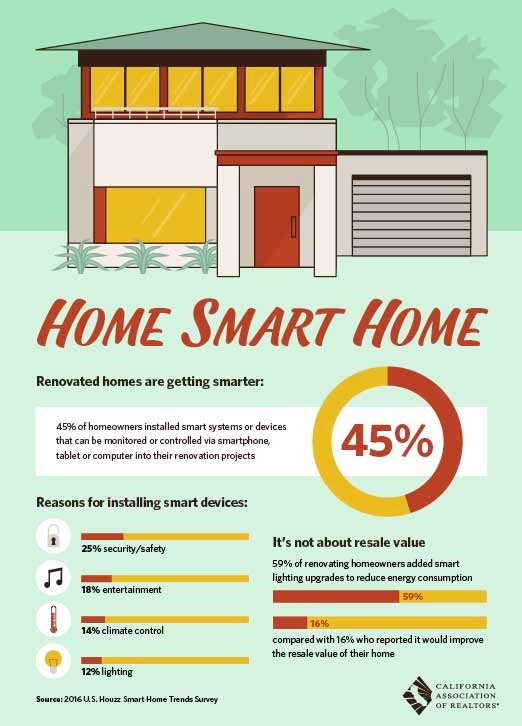 home-smart-home