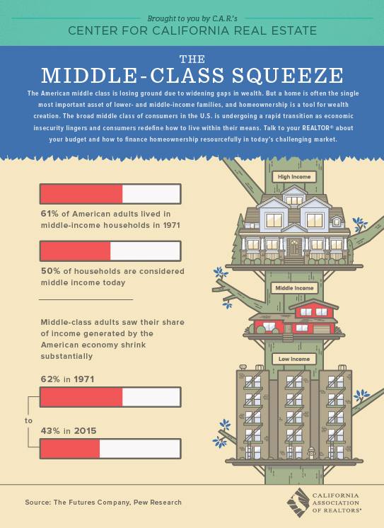 Middle Class Squeeze