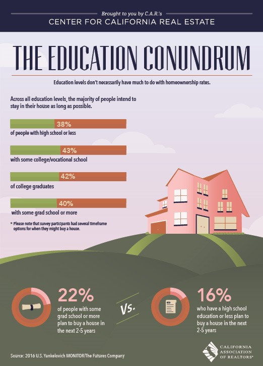the-education-conundrum